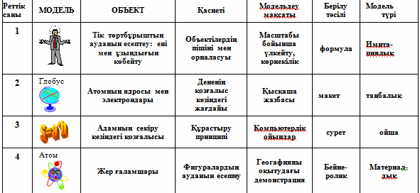 Мысықтың жыныс мүшесі тікенді екені рас па?