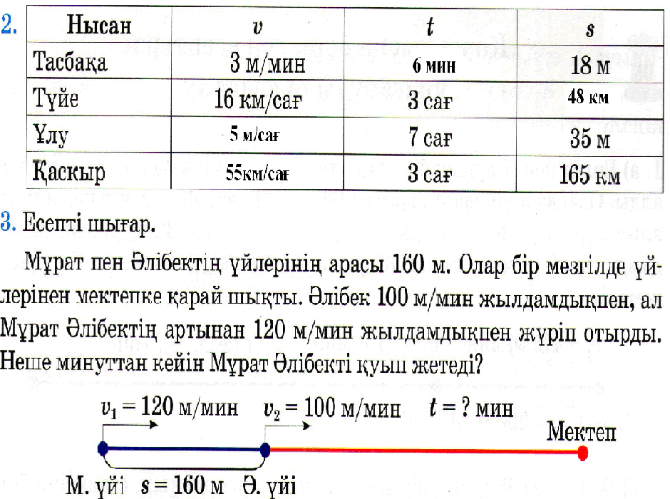 Артынан жақындау Артынан жақындау