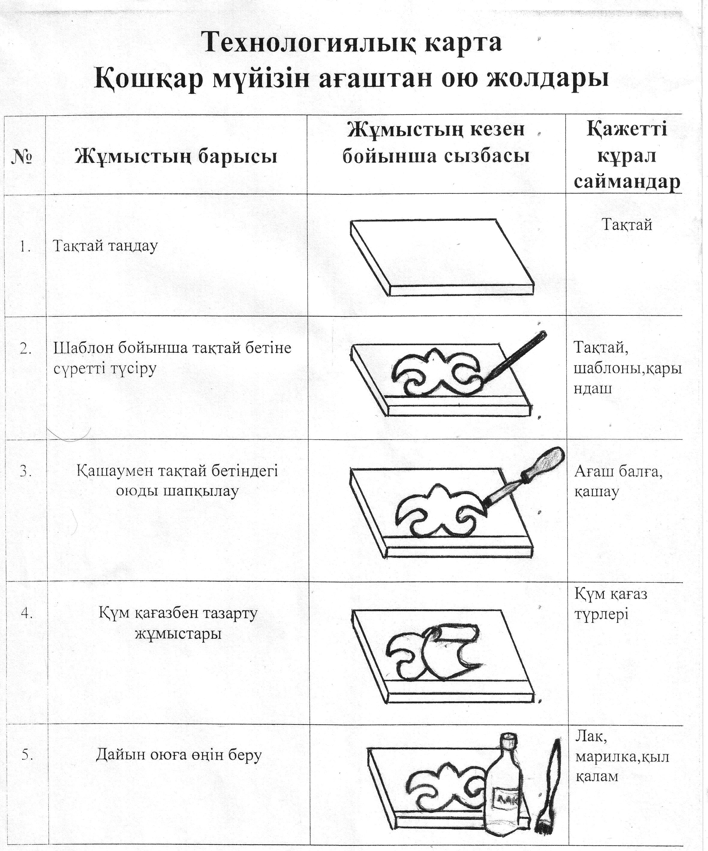 Терең жопы кончил видео