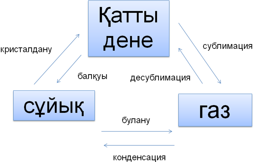 Порно секс А тобындағы спермограмма