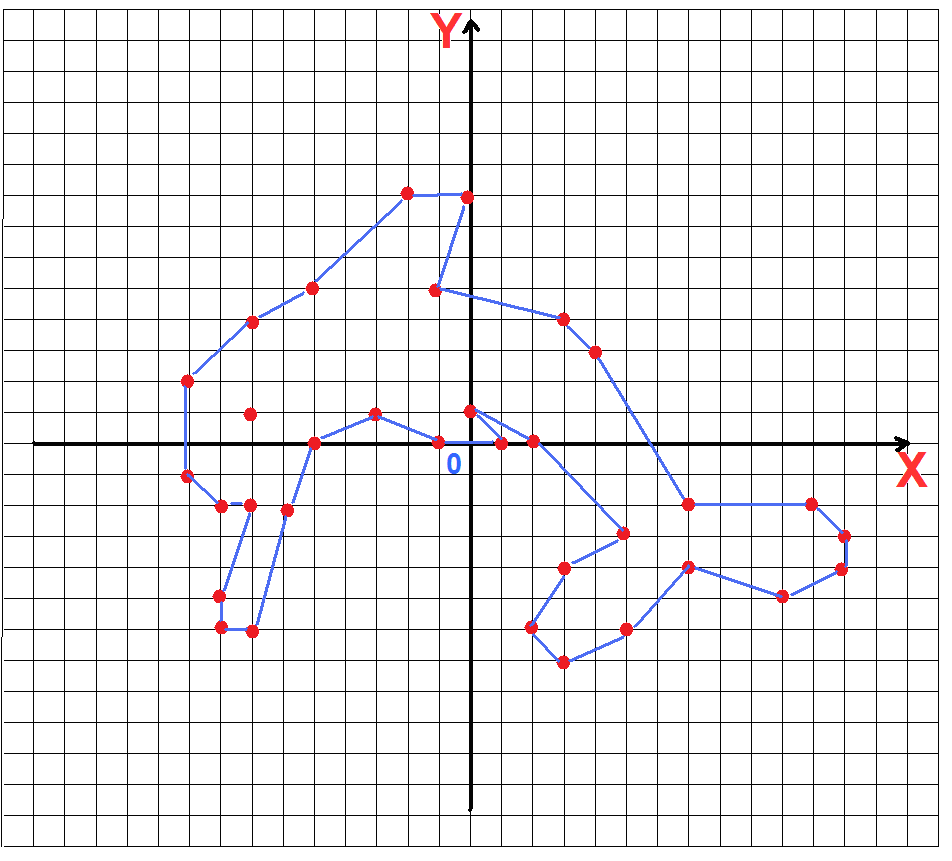 Нарисовать рисунок по координатам 6 класс математика