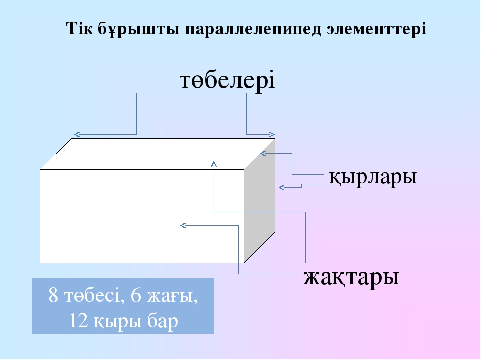 Тік бұрышты параллелепипед 5 сынып. Параллелепипед. Параллелепипед плоский. Куб параллелепипед. Параллелепипед дегеніміз не.