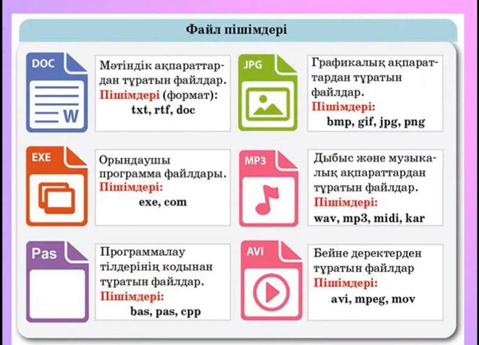 Файл дегеніміз не. Файлдармен жұмыс 7 сынып слайд презентация. Файлдар. Файлдар. Файлдар.