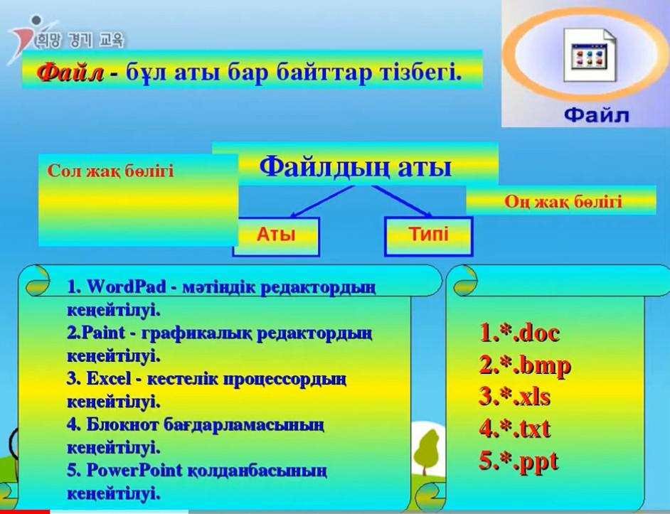 Файлдардың өлшемі 7 сынып. Информатика деген не. Файлдардың өлшемі 7 сынып. Файлдардың өлшемі 7 сынып. Файлдар.