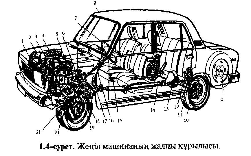 Сорылып, машинада жұлқылады