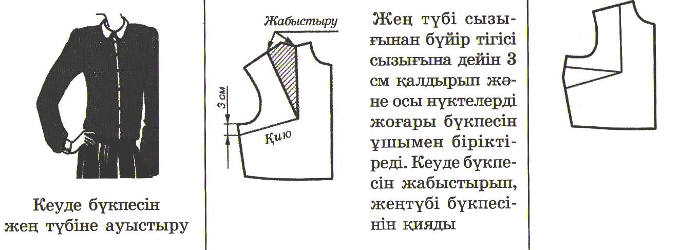 Жыныстық қатынас кезінде қыз қышыған