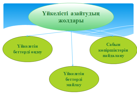 Үйкеліс клиторларының жақыннан түсірілуі