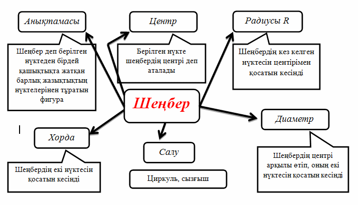 Анальды жыныстық қатынастан кейін минетті қалай беруге болады