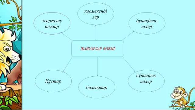 Досына соруды үйретеді