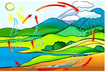 Табиғаттағы нудизм