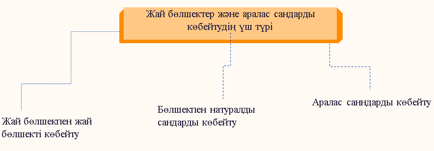 Неліктен сперматозоид қалың? Ғимараттың кіреберісіндегі секс (фото)