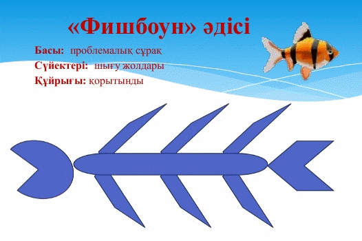 Транние үлкен әтештерді шығарады