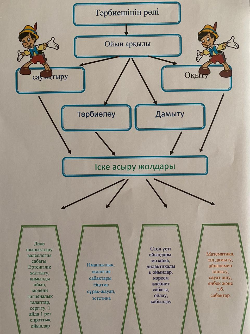 Студентті әжетханада жаттықтырған