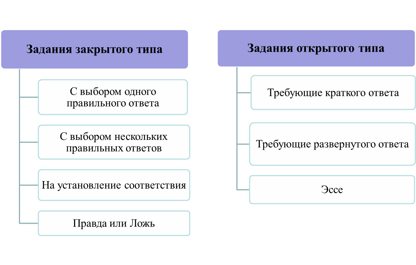 Организация и проведение суммативного оценивания за раздел и за четверть