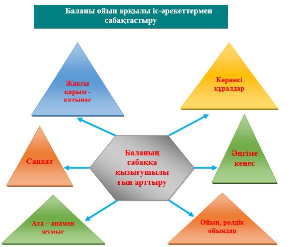 Әйел оргазмының түрлері және оларға қалай жетуге болады