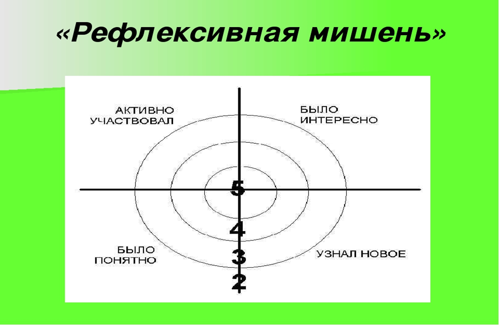 Reflection target. Рефлексивная мишень. Рефлексия мишень. Мишень для рефлексии на уроке. Прием рефлексии мишень.