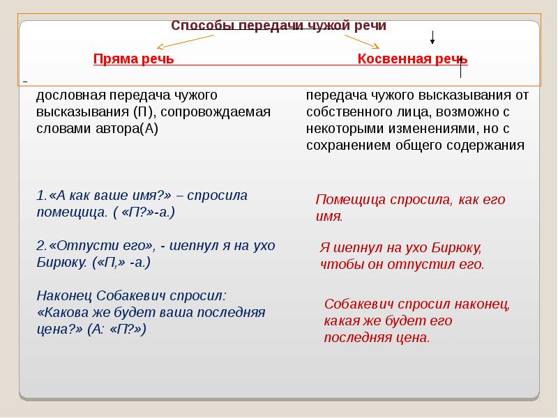 Тест 19 прямая и косвенная речь. Как оформляется прямая и косвенная речь. Прямая и косвенная речь примеры. Прямая речь и косвенная речь схемы. Как пишется косвенная речь.