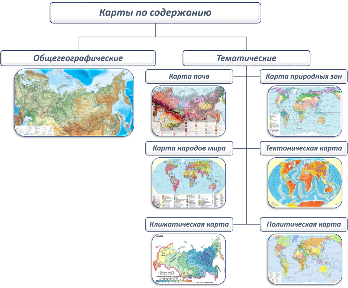 План урока по географии