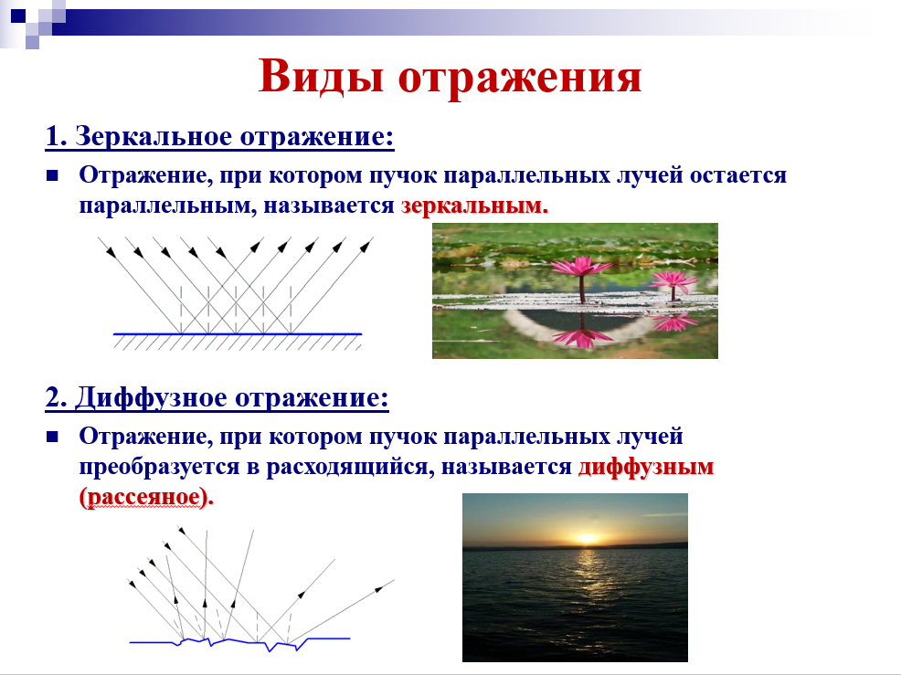 Конспект отражение света закон отражения света физика