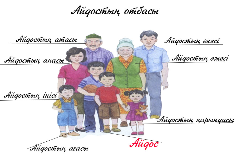 Видео порнографиялық секс Порно 25 35