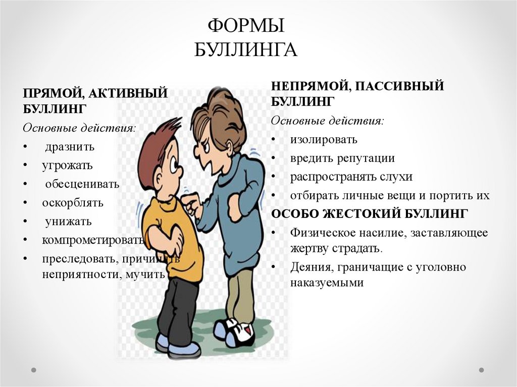 Протокол буллинга в школе. Буллинг. Формы буллинга в школе. Буллинг в школе картинки для презентации. Пассивный буллинг.