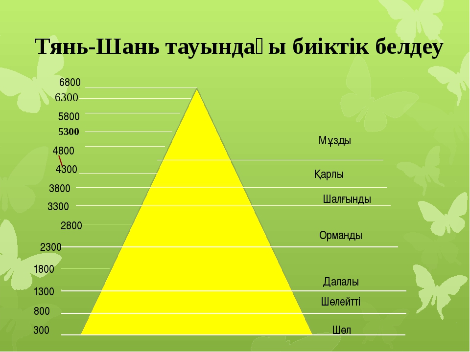 Төсектегі секс