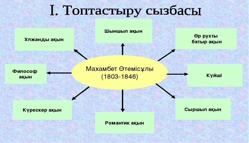 Флеш Ишра жұлдызбен секс