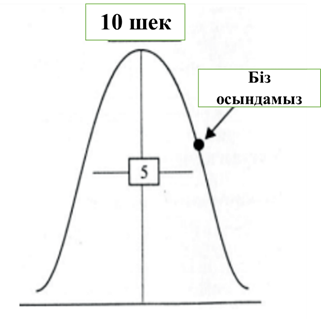 Минет порно үшін ең қолайлы позиция
