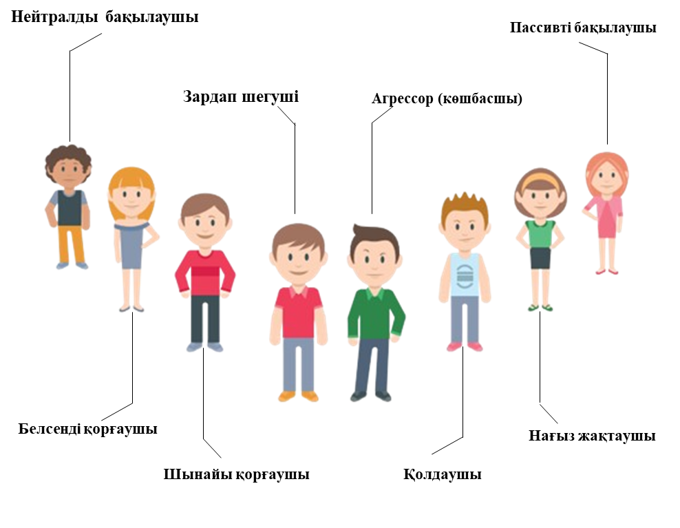 Армяндар арасындағы алғашқы секс