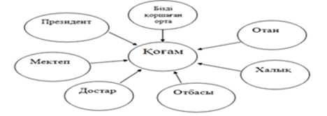 Аяқ киім бейнелері