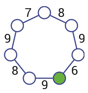 Big Brother сайтында онлайн секс бейнелерін қараңыз