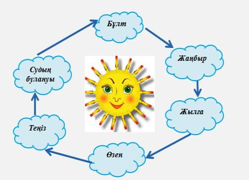 Табиғаттағы жалаңаш қыз видео