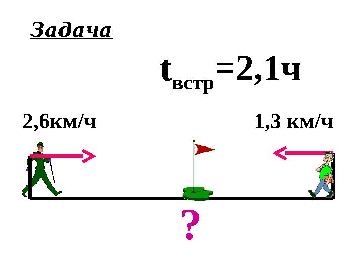 ? 2,6км/ч t встр =2,1ч 1,3 км/ч Задача