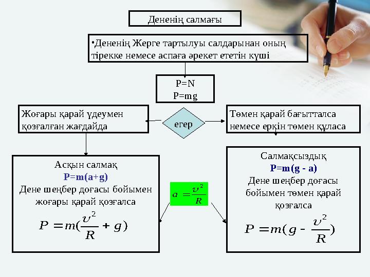 Дененің салмағы •Дененің Жерге тартылуы салдарынан оның тірекке немесе аспаға әрекет ететін күші P=N P=mg Төмен қарай бағытталс
