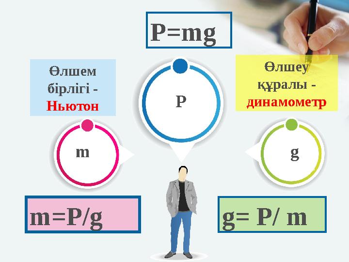 Р=mg m=P/g g= P/ m Өлшем бірлігі - Ньютон Өлшеу құралы - динамометр m g Р
