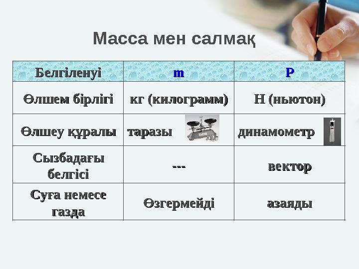 Масса мен салмақ БелгіленуіБелгіленуі mm РР Өлшем бірлігіӨлшем бірлігікг (килограмм)кг (килограмм)Н (ньютон)Н (ньютон) Өлшеу құ