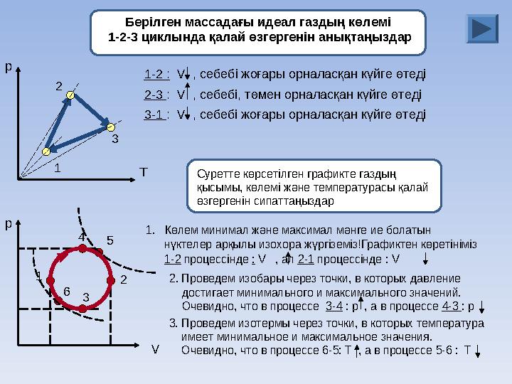 Берілген массадағы идеал газдың көлемі 1-2-3 циклында қалай өзгергенін анықтаңыздар р Т1 2 3 1-2 : V , себебі жоғары орнал
