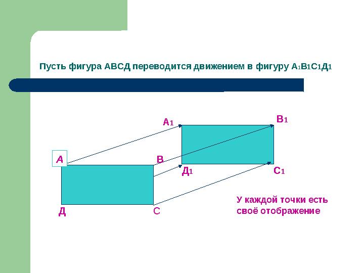 Пусть фигура АВСД переводится движением в фигуру А 1В1С1Д1 А В СД А1 В1 С1Д1 У каждой точки есть своё отображение