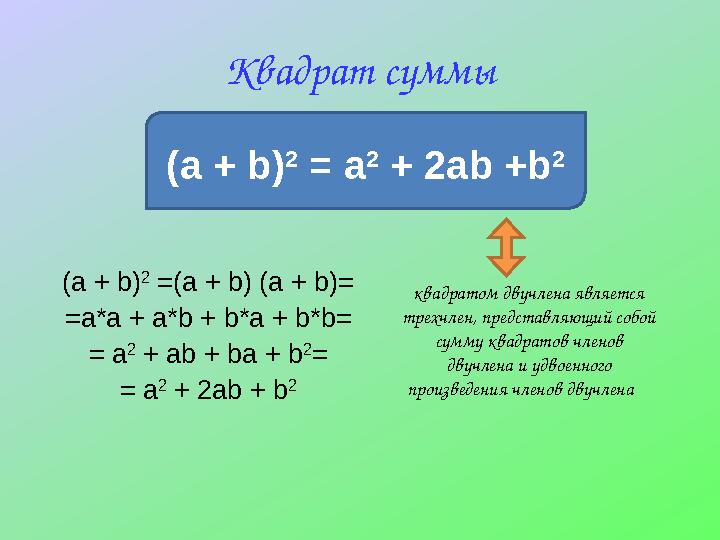 Квадрат суммы (a + b) 2 = a 2 + 2ab +b 2 (a + b) 2 =(a + b) (a + b)= =a*a + a*b + b*a + b*b= = a 2 + ab + ba + b 2 = = a 2