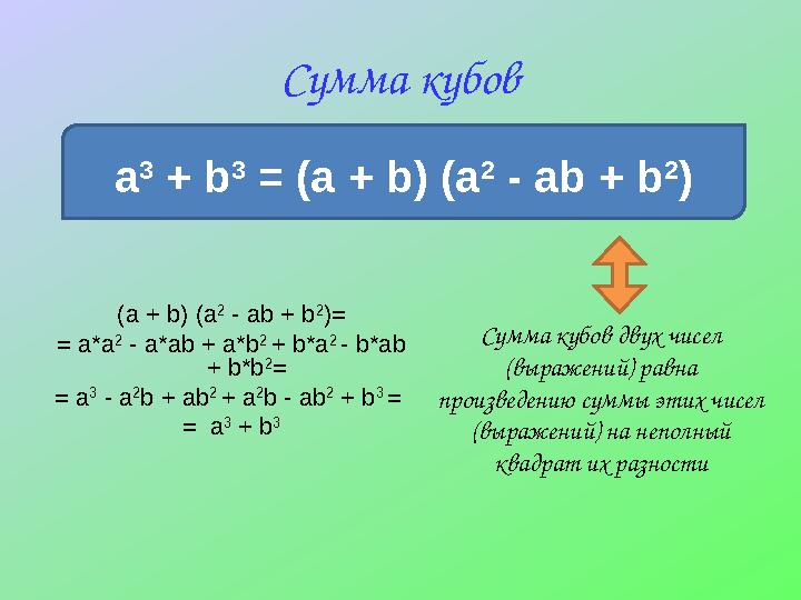 Сумма кубов a 3 + b 3 = (a + b) (a 2 - ab + b 2 ) (a + b) (a 2 - ab + b 2 )= = a*a 2 - a*ab + a*b 2 + b*a 2 - b*ab + b*b