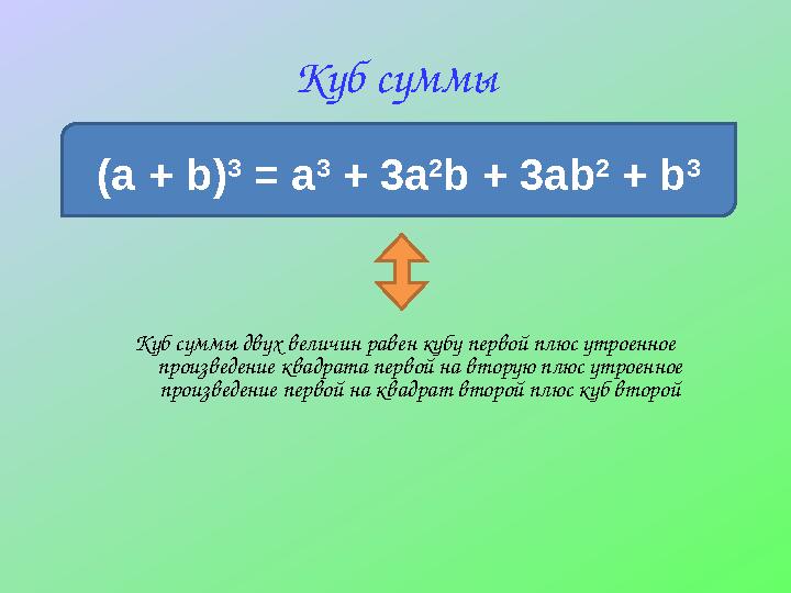 Куб суммы (a + b) 3 = a 3 + 3a 2 b + 3ab 2 + b 3 Куб суммы двух величин равен кубу первой плюс утроенное произведение квадра