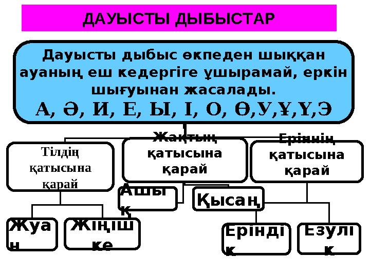 Жыныстық қатынасты тудыратын дыбыстар