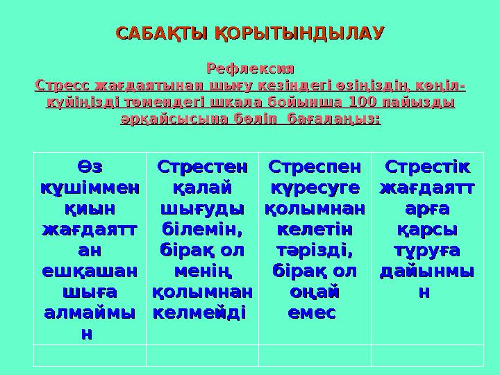 САБАҚТЫ ҚОРЫТЫНДЫЛАУСАБАҚТЫ ҚОРЫТЫНДЫЛАУ РефлексияРефлексия Стресс жағдаятынан шығу кезіндегі өзіңіздің көңіл-Стресс жағдаяты