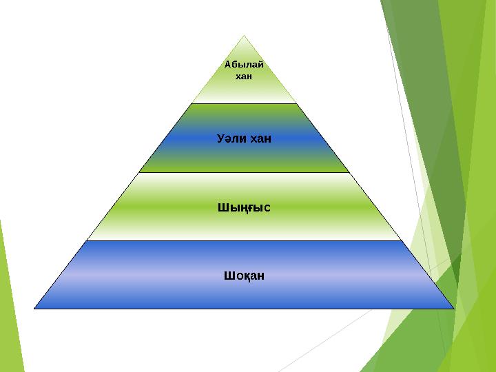 Абылай хан Уәли хан Шыңғыс Шоқан