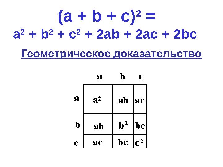 (а + b + с) 2 = а 2 + b 2 + с 2 + 2а b + 2ас + 2 b с Геометрическое доказательство