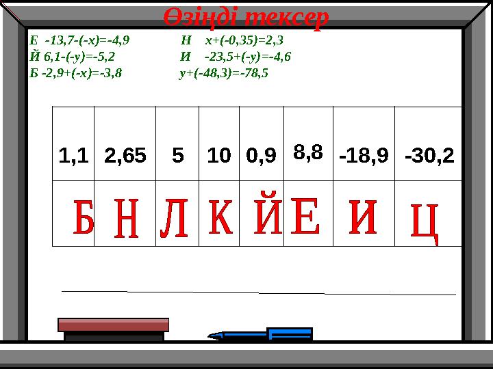 1,12,655100,98,8-18,9-30,2 Өзіңді тексер Е -13,7-(-х)=-4,9 Н х+(-0,35)=2,3 Й 6,1-(-у)=-5,2