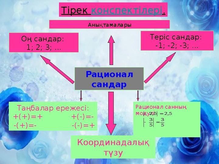 Тірек конспектілері. Анықтамалары Оң сандар: 1; 2; 3; ... Теріс сандар: -1; -2; -3; ... Рационал сандар Таңбалар ережесі: