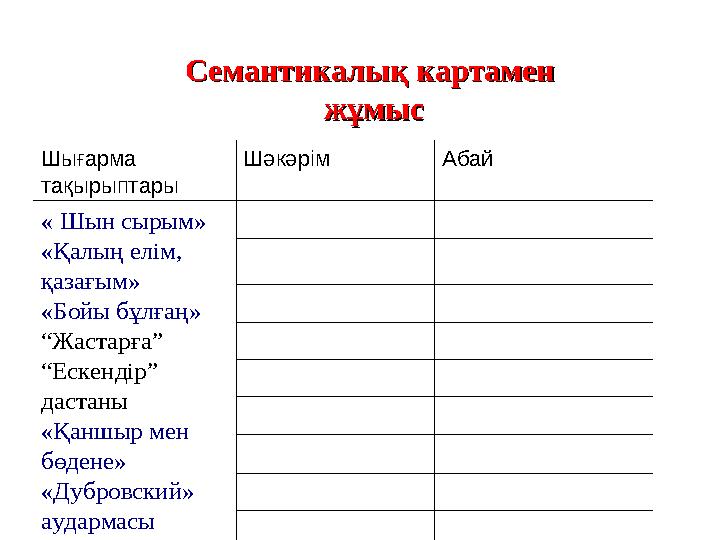Семантикалық картамен Семантикалық картамен жұмысжұмыс Шығарма тақырыптары Шәкәрім Абай « Шын сырым» «Қалың елім, қазағым»