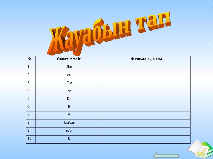 Ашық сабақтар № Өлшем бірлігі Физикалық шама 1 Дж 2 см 3 Ом 4 кг 5 Кл 6 Н 7 А 8 Км/сағ 9 м/с 2 10 В № Өлшем