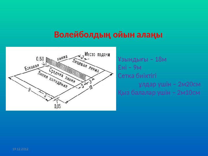 Волейболдың ойын алаңы Ұзындығы – 18м Ені – 9м Сетка биіктігі ұлдар үшін – 2м20см Қыз балалар үшін – 2м10см 19.12.2012